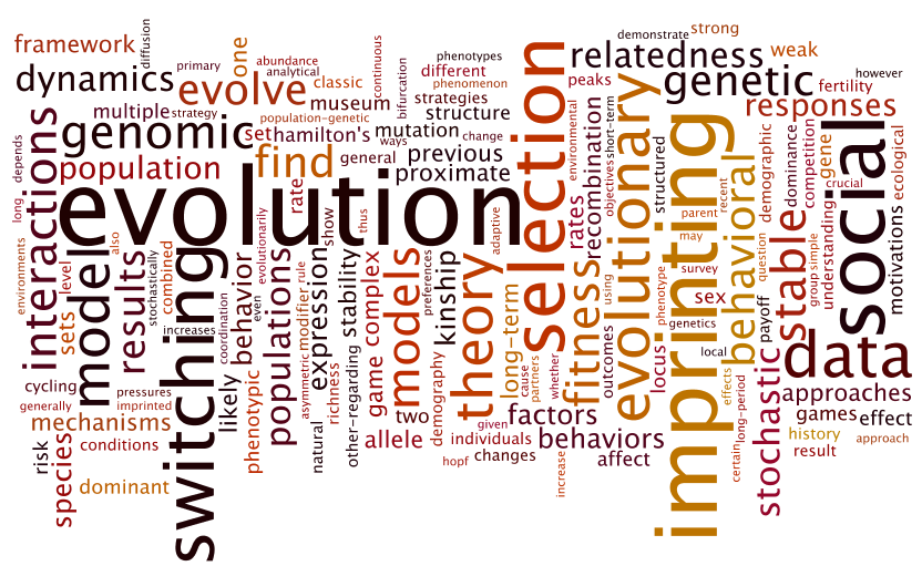 Wordle from paper titles and abstracts